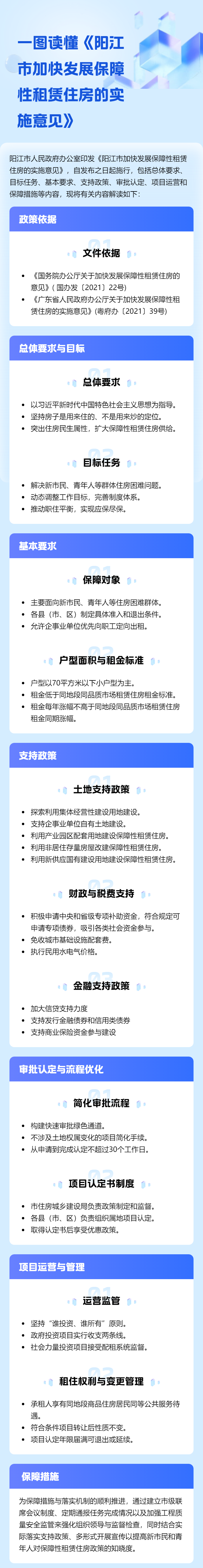 一圖讀懂《陽江市加快發展保障性租賃住房的實施意見》.jpg