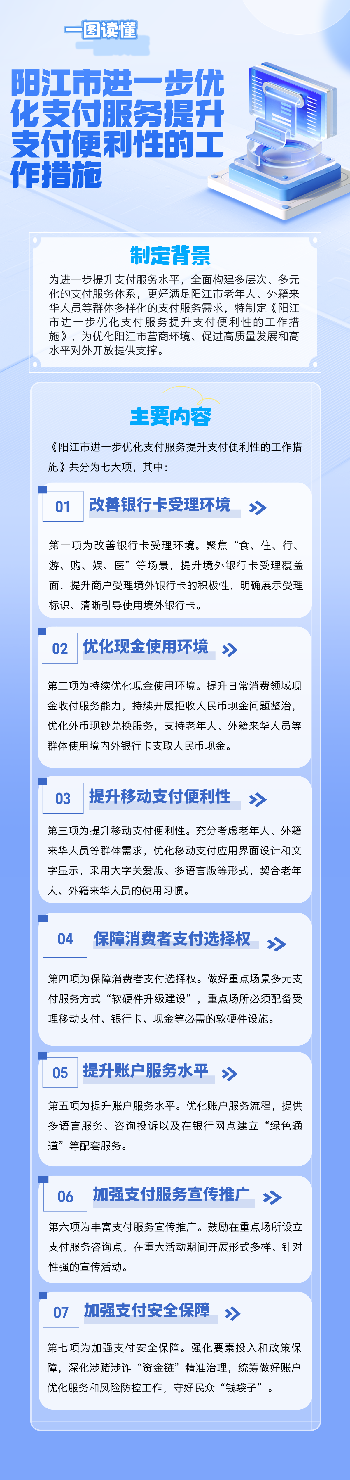 6.21一圖讀懂《陽(yáng)江市進(jìn)一步優(yōu)化支付服務(wù)提升支付便利性的工作措施》.jpg